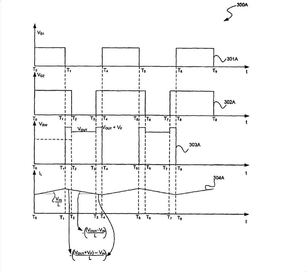 Synchronous voltage booster circuit with active negative current modulation and control method thereof