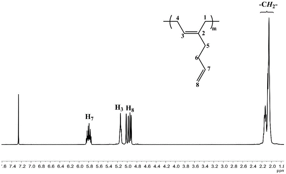 High CIS-1,4 conjugated diene polymer with double bonds on side arm and preparation method thereof as well as high CIS-1,4 conjugated diene polymer with functional groups on side arm and preparation method thereof