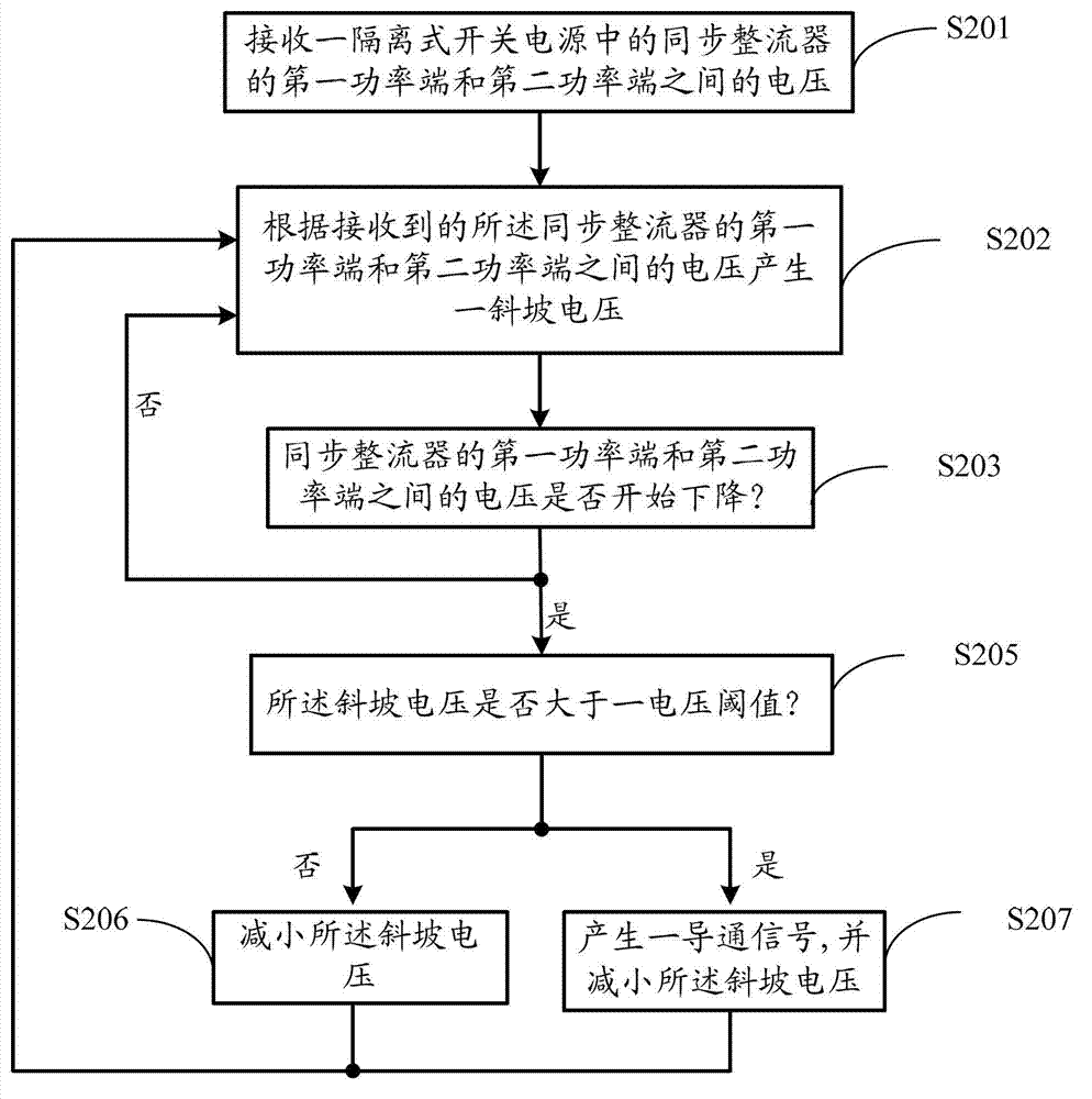Synchronous rectifying control method and circuit