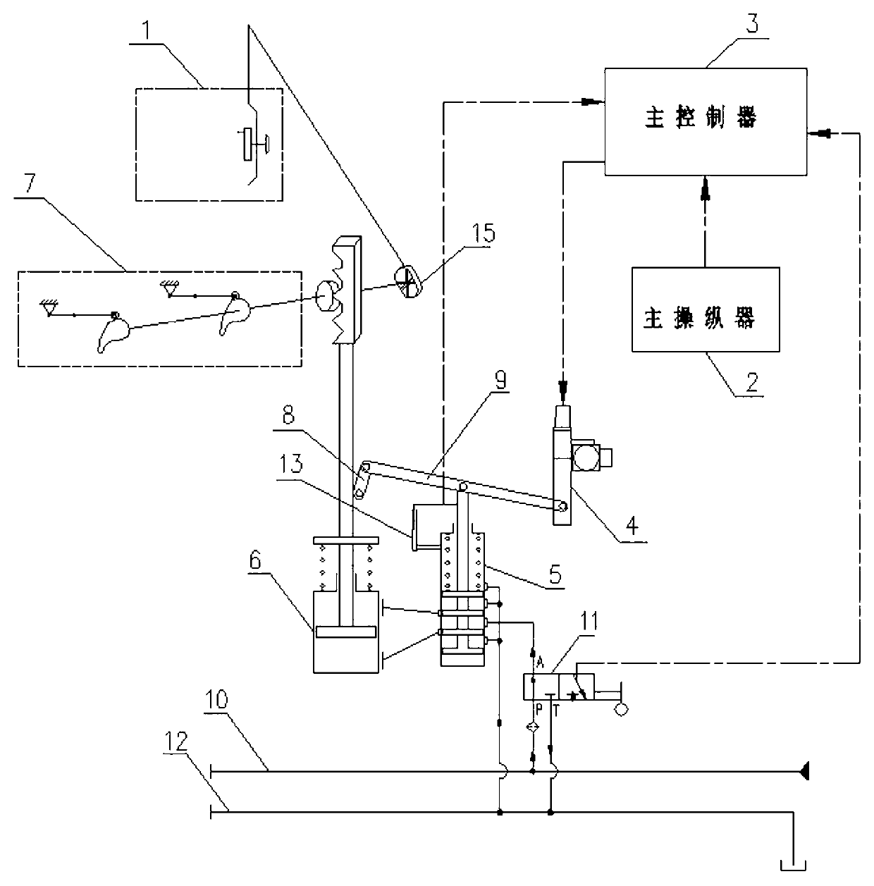 Non-disturbance ship main steam turbine control switchover system and switchover method