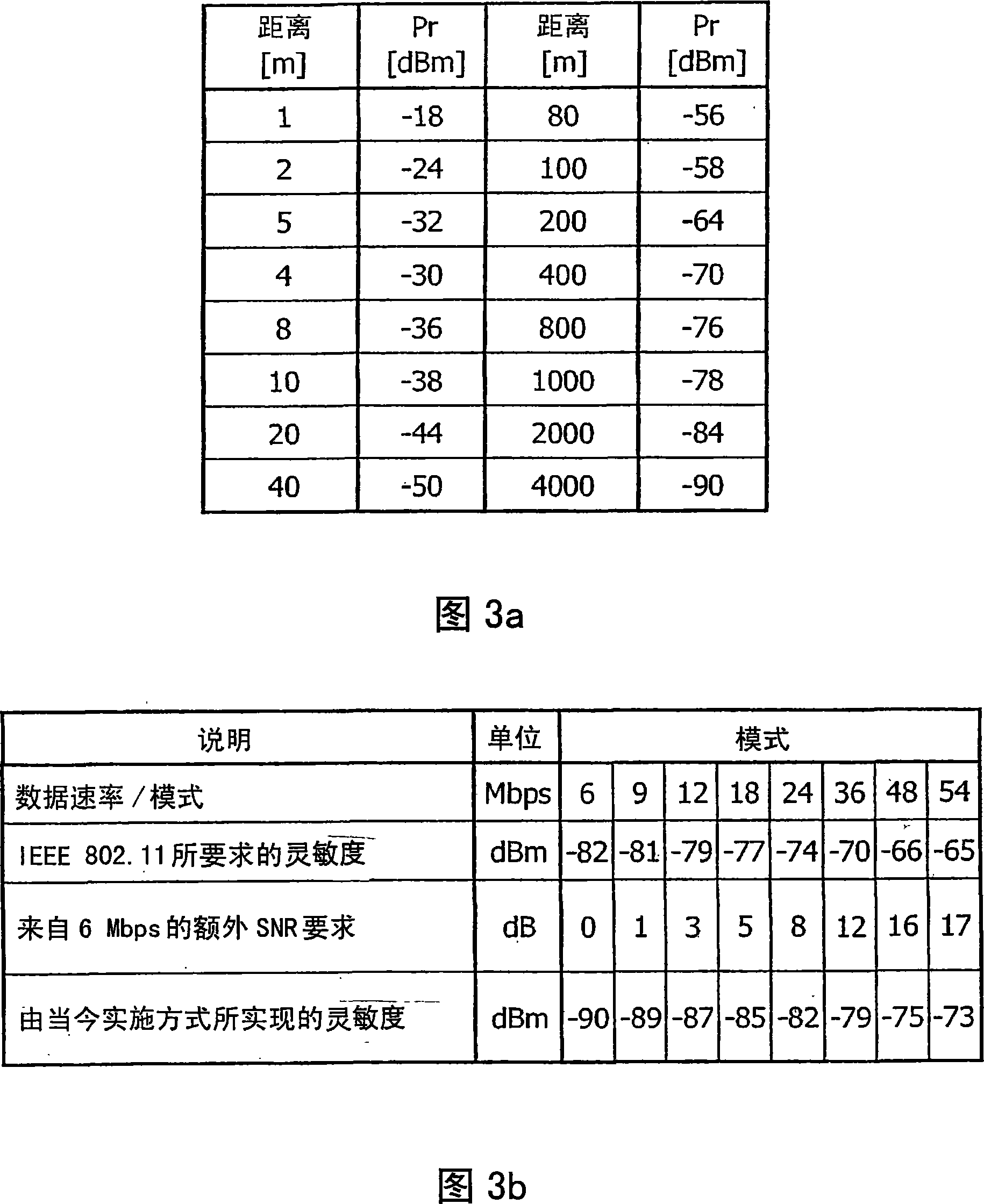 Method and arrangement for reducing the mutual interference of network subscribers in radio networks