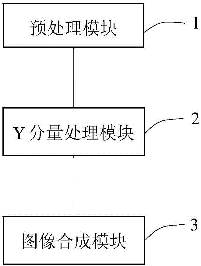 Image processing method, apparatus and terminal