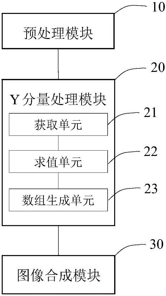 Image processing method, apparatus and terminal