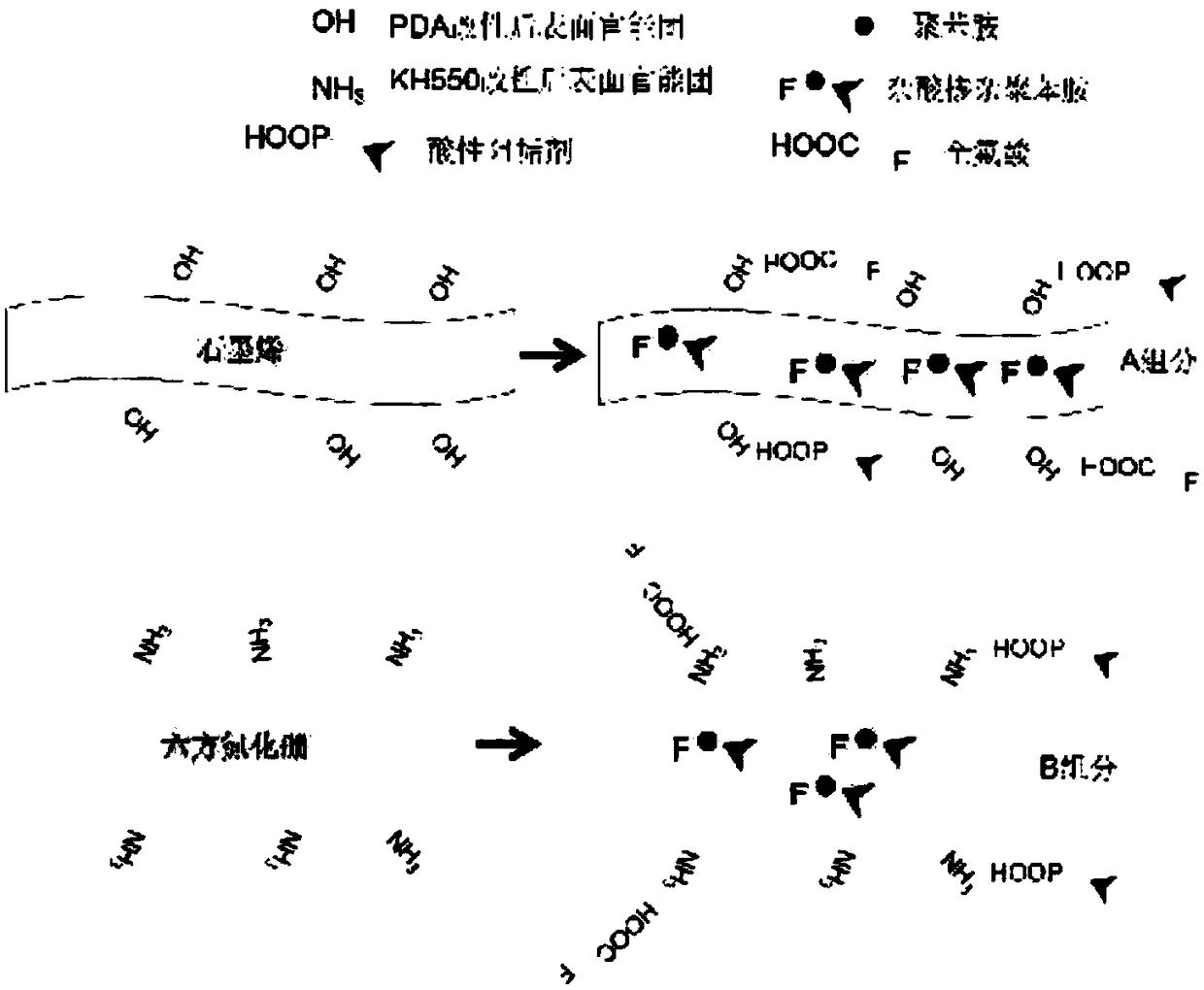 Scale inhibition anticorrosion functional coating, method for preparing same and method for applying scale inhibition anticorrosion functional coating