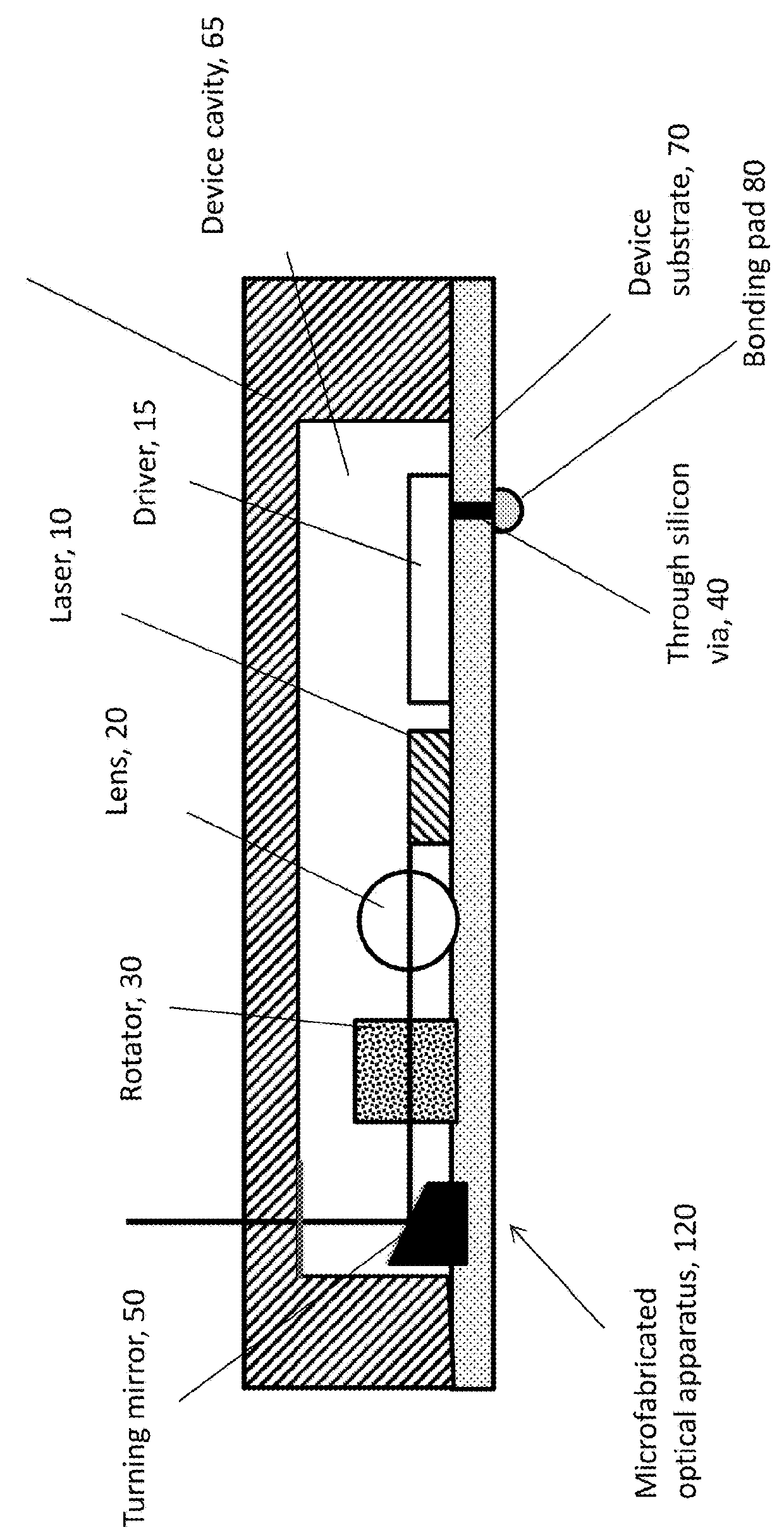 Microfabricated optical apparatus with flexible electrical connector