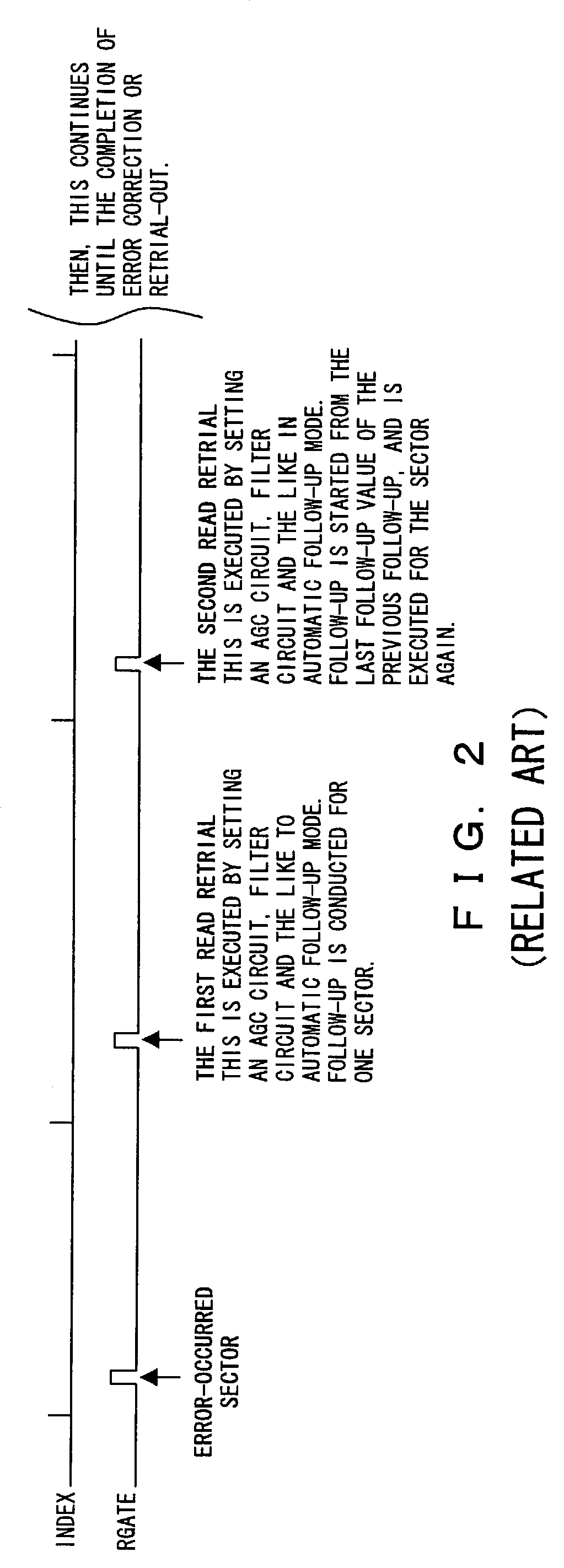 Data read device, read method and circuit controlling read device
