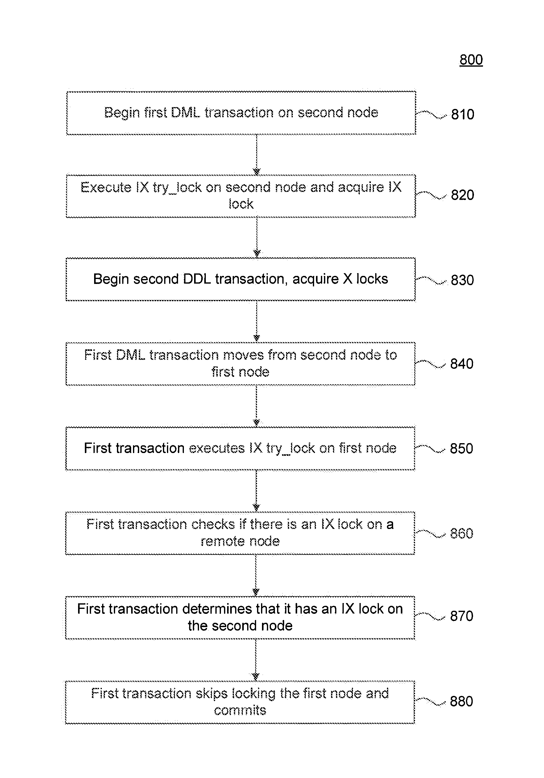 Locking Protocol for Partitioned and Distributed Tables
