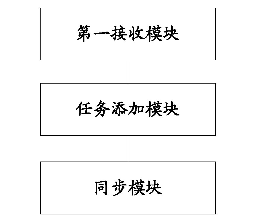 Sharing recording method, sharing recording device, sharing recording server and set-top boxes