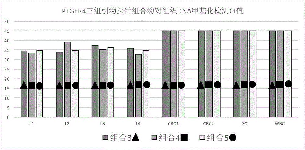 Composition for lung cancer screening and application of composition