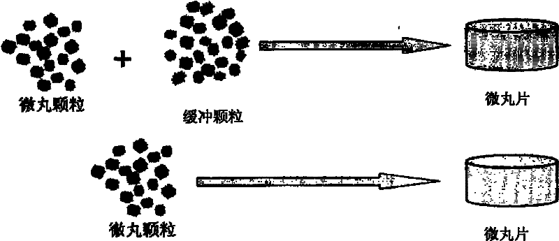 Method for preparing pellet tablets