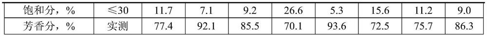 A kind of asphalt regenerant and preparation method thereof