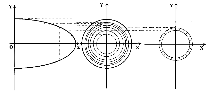 Electromagnetic shielding conformal optical window with longitude and latitude-shaped mesh structure