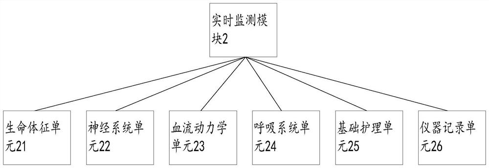 Medical care system suitable for intensive care medicine department