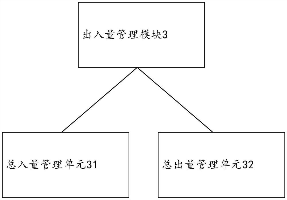 Medical care system suitable for intensive care medicine department