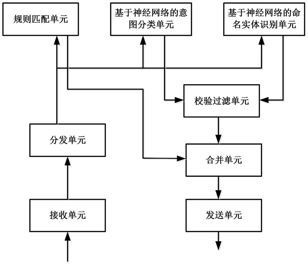 Method for processing voice request text and computer storage medium