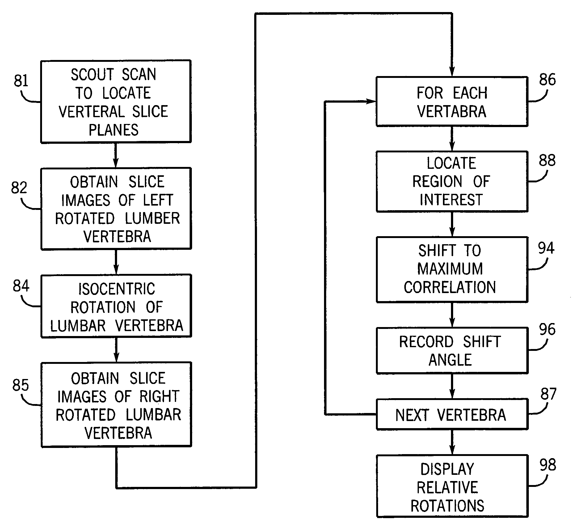 Patient support and method for studies of lumbar vertebra rotation