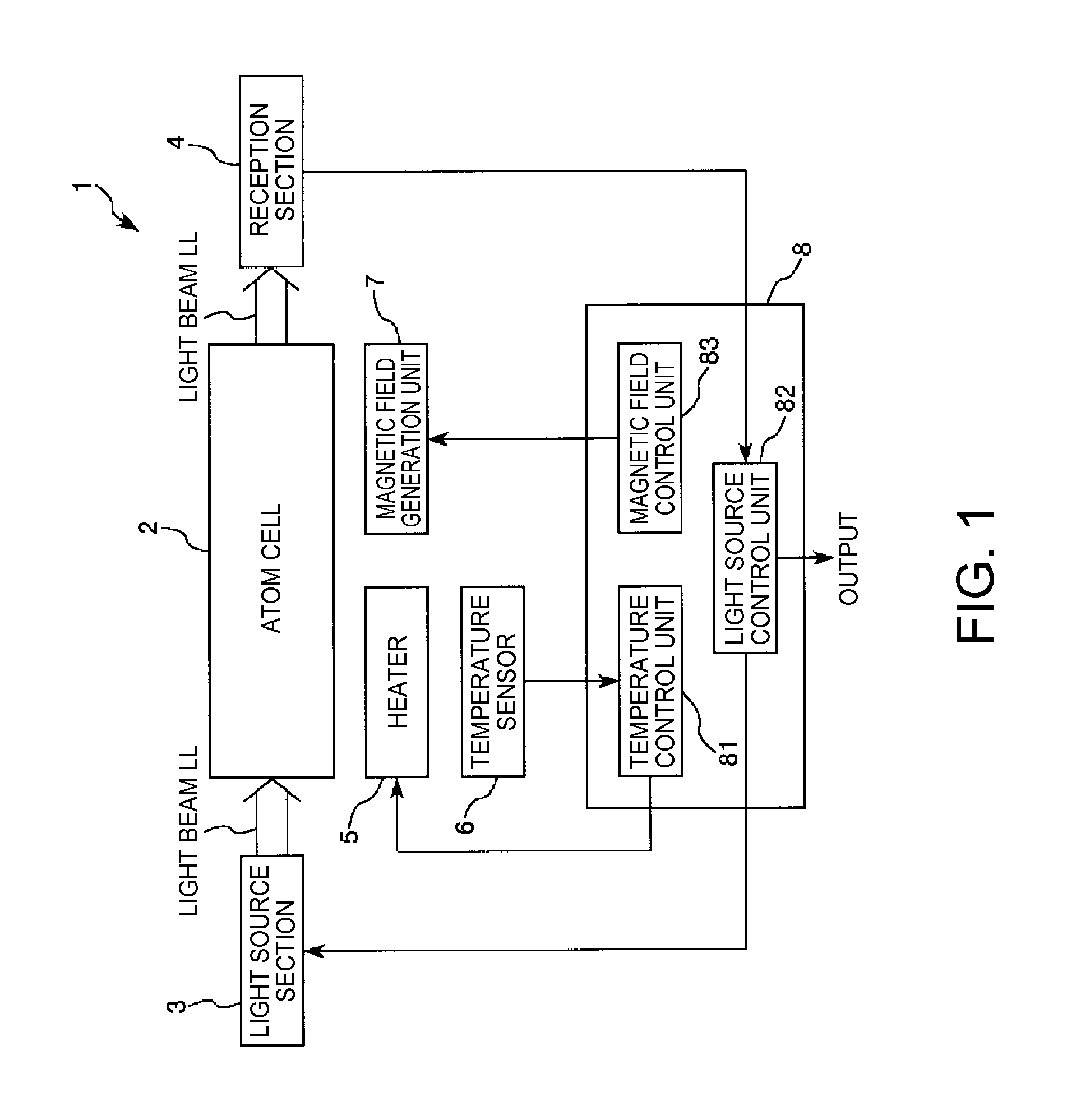 Quantum interference device, atomic oscillator, electronic device, and moving object