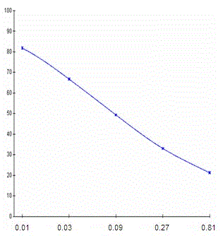 Preparation methods of nitrofurantoin hapten and nitrofurantoin antigen, and applications of nitrofurantoin hapten and nitrofurantoin antigen in chemiluminescence immunoassay kit