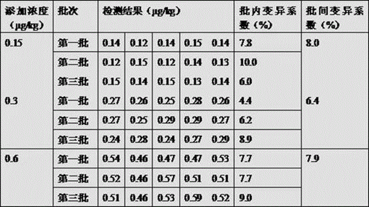 Preparation methods of nitrofurantoin hapten and nitrofurantoin antigen, and applications of nitrofurantoin hapten and nitrofurantoin antigen in chemiluminescence immunoassay kit