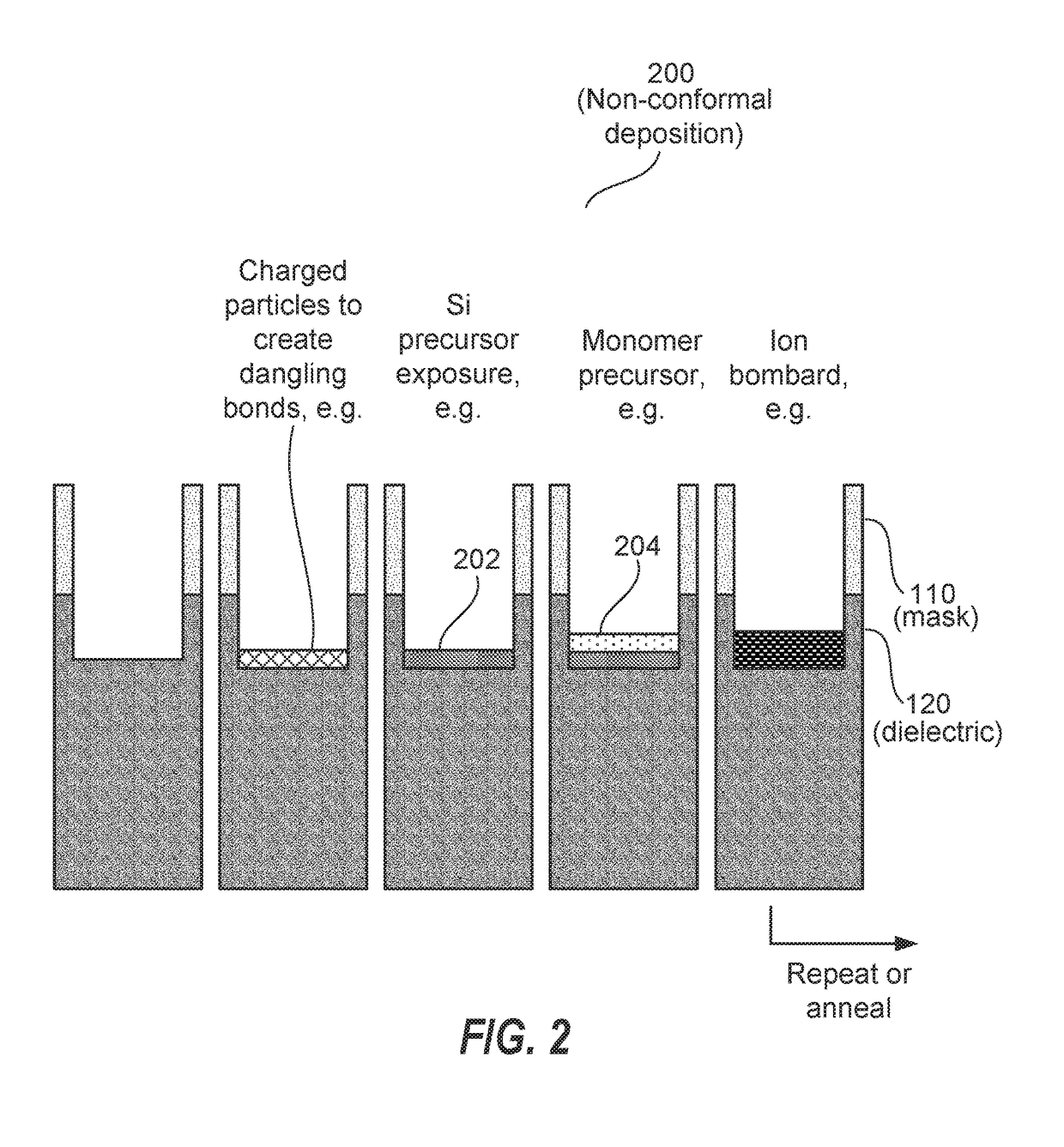 Monolayer film mediated precision film deposition