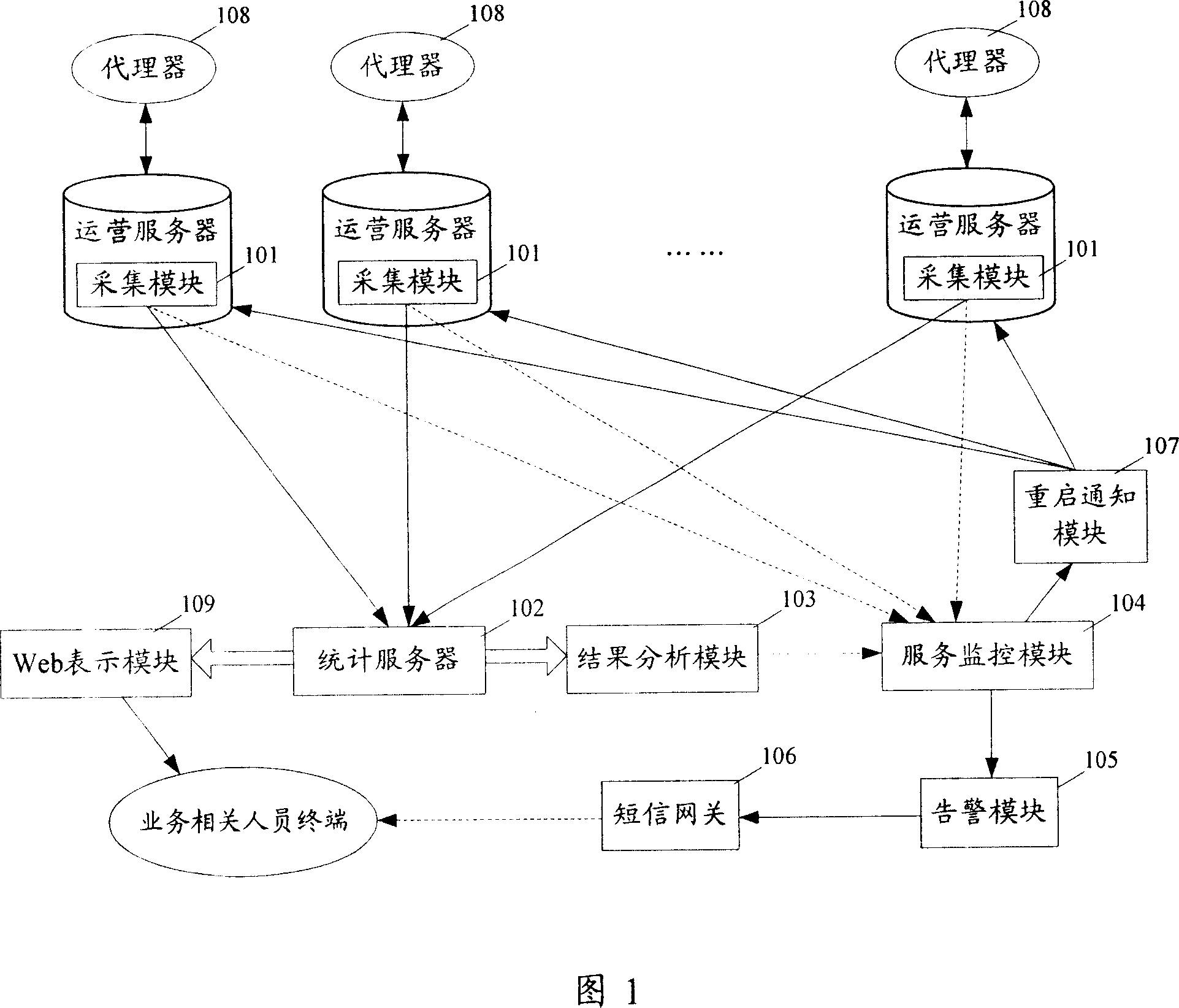 Method and system for monitoring Internet service