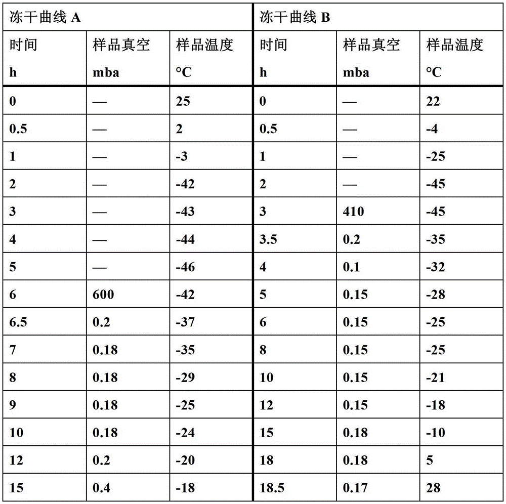 Omeprazole sodium freeze-dried powder injection for injection