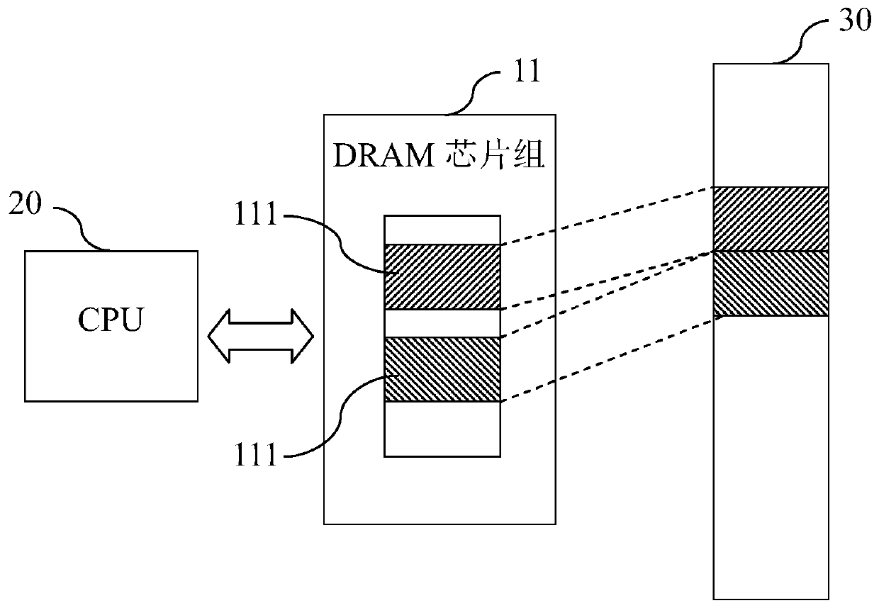 Dynamic random access memory, memory management method and system and storage medium