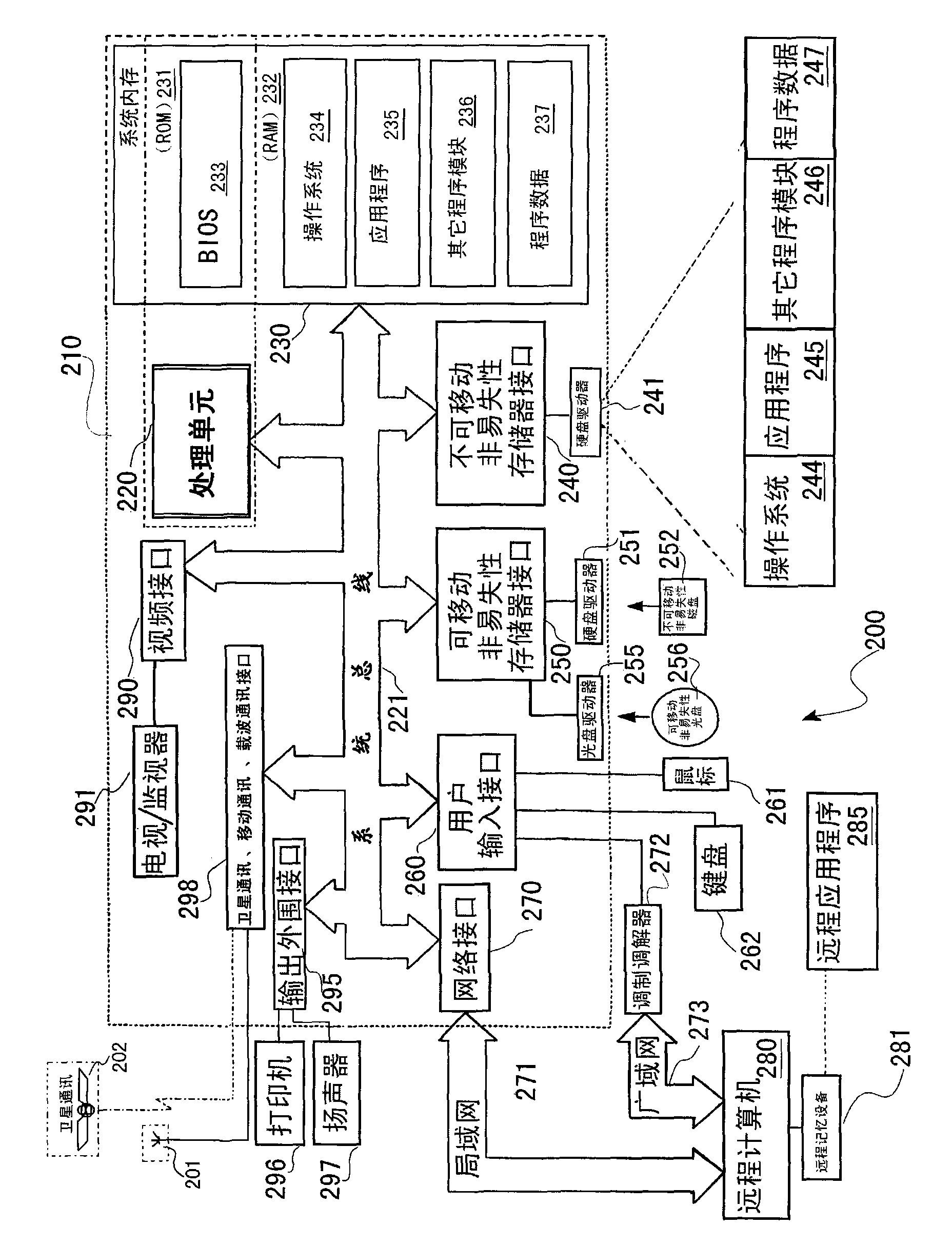 Computer operation system and establishing method thereof