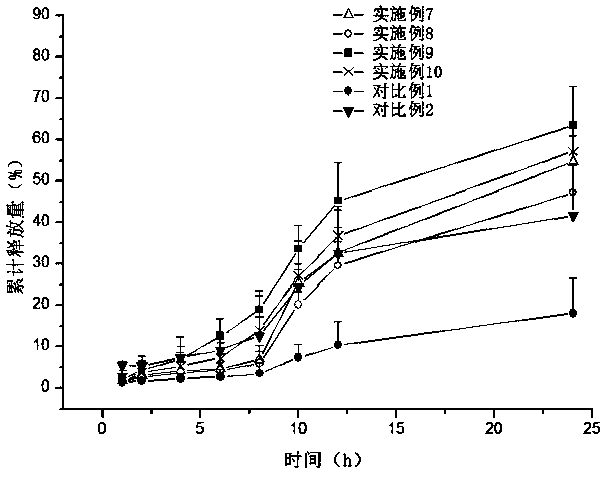 A kind of high skin retention ceramide nano composition and its preparation method and use