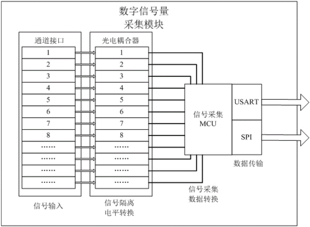 Intelligent terminal for remote real-time monitoring on elevator running