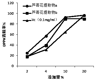 Aloe flower extract and preparation method thereof