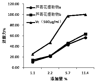 Aloe flower extract and preparation method thereof