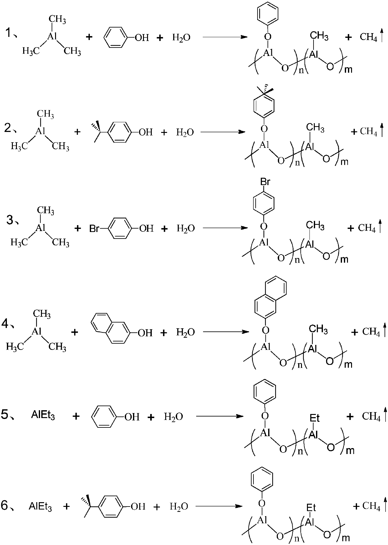 Synthesis method of co-catalyst for preparing linear alpha-olefin through ethylene oligomerization and ethylene oligomerization process