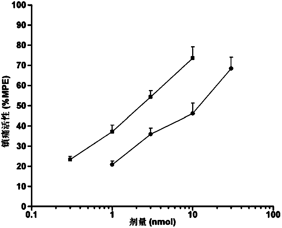 Endomorphin analog modified by hydroxylation of 4-phenylpropanamide and its synthesis method and application