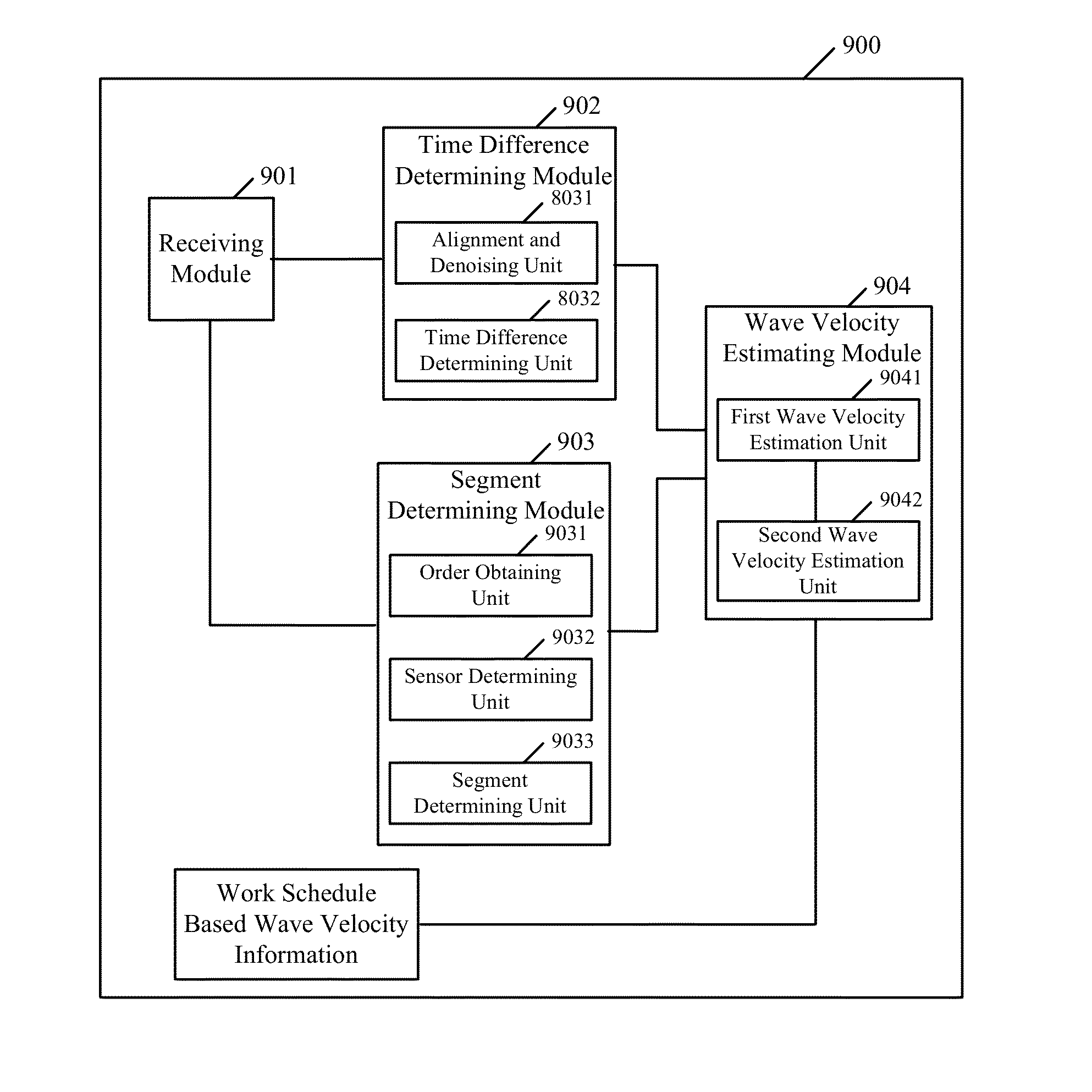 Method and apparatus of estimating wave velocity of negative pressure wave in a fluid transportation pipeline