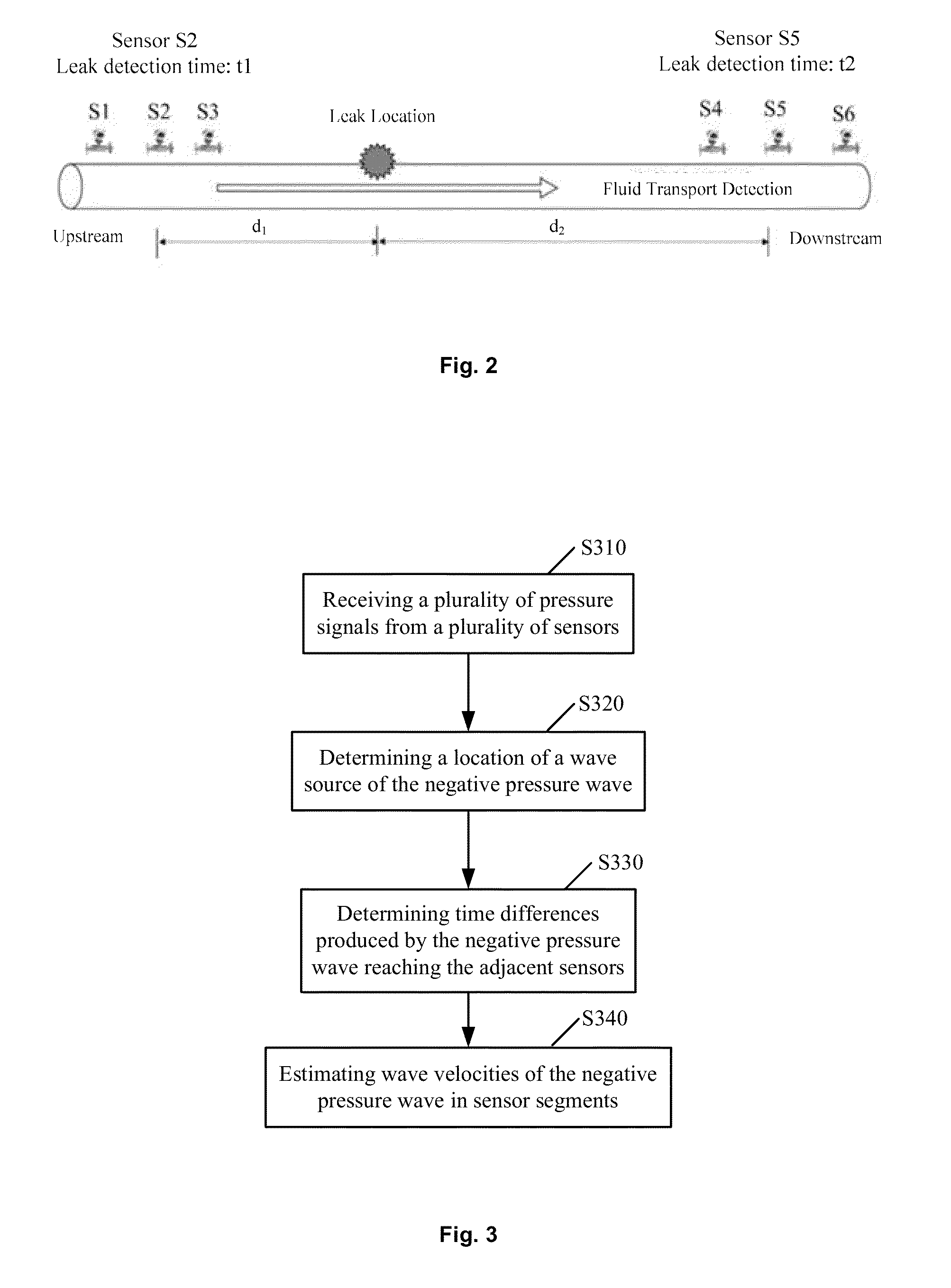 Method and apparatus of estimating wave velocity of negative pressure wave in a fluid transportation pipeline