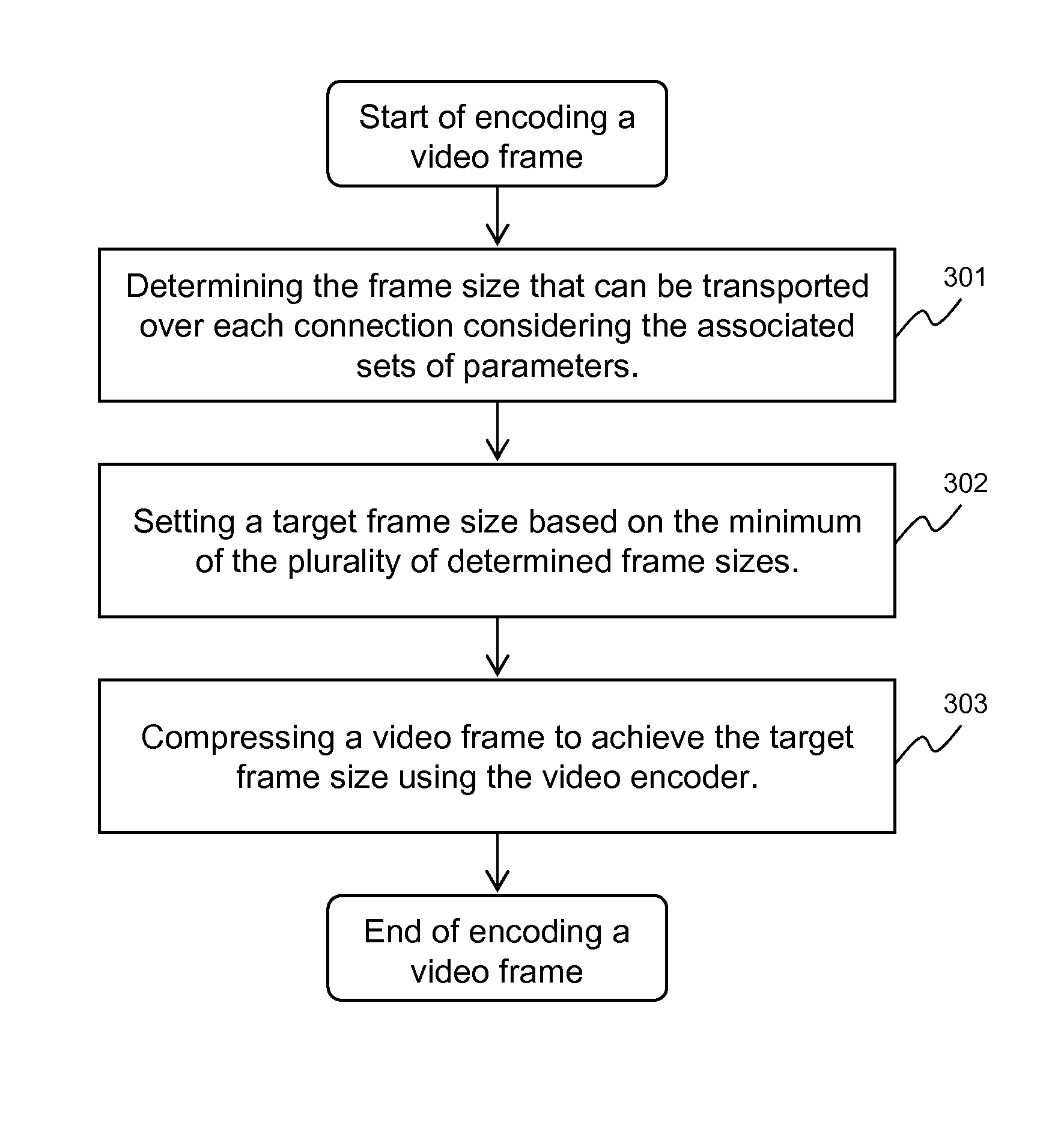Encoding of a video frame for transmission to a plurality of clients