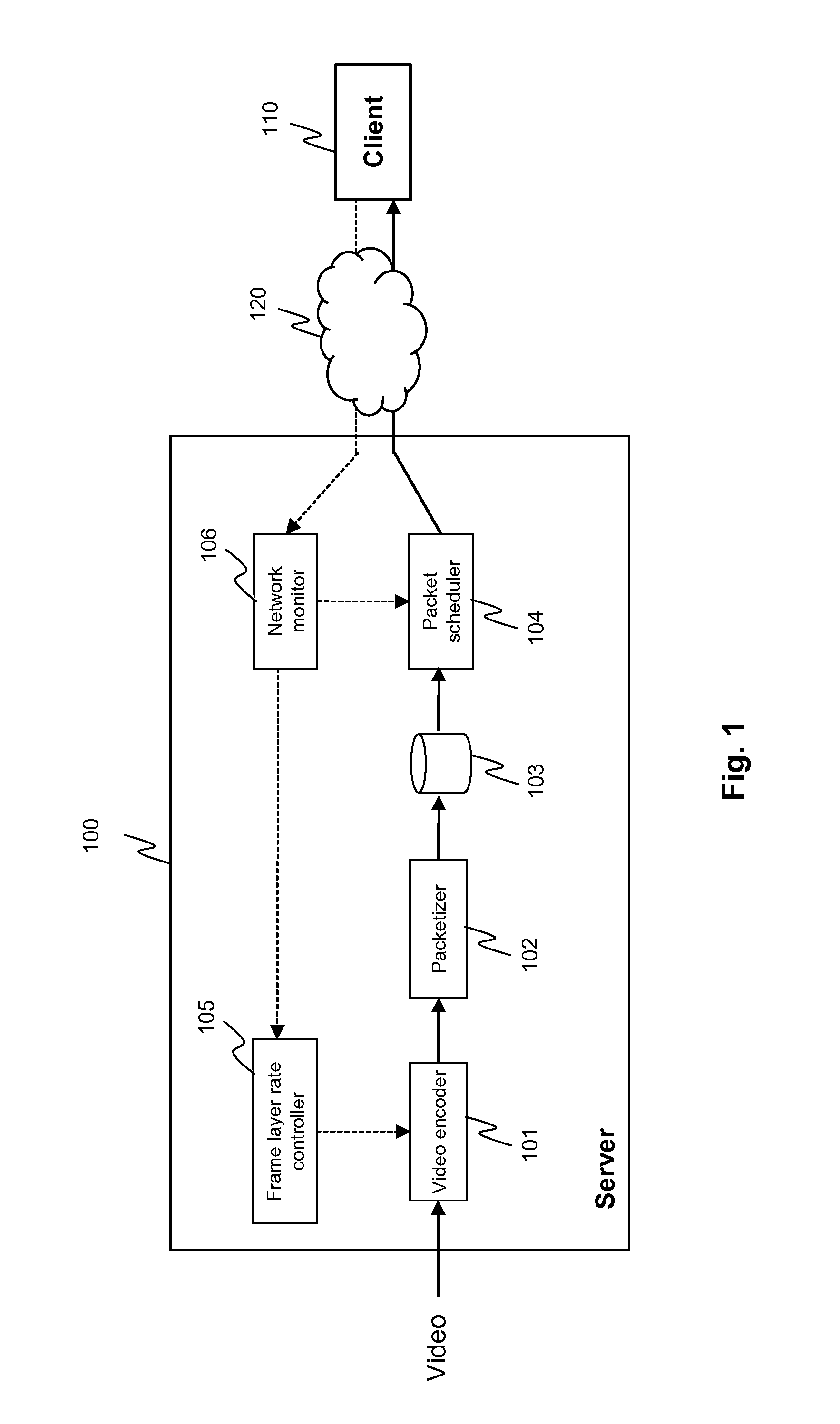 Encoding of a video frame for transmission to a plurality of clients