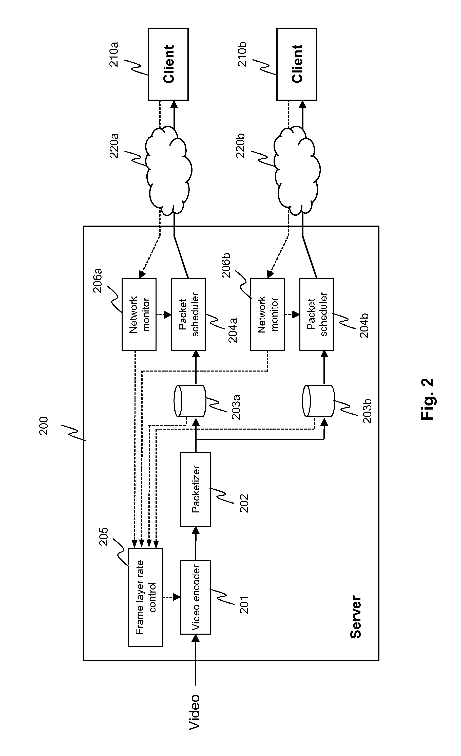 Encoding of a video frame for transmission to a plurality of clients