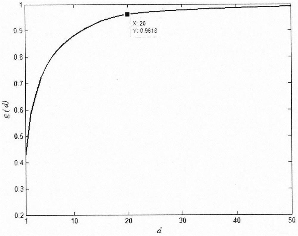 Greenhouse parameter model construction and recovery method based on low-rank tensor