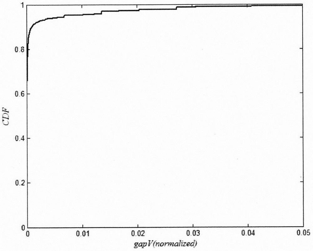 Greenhouse parameter model construction and recovery method based on low-rank tensor