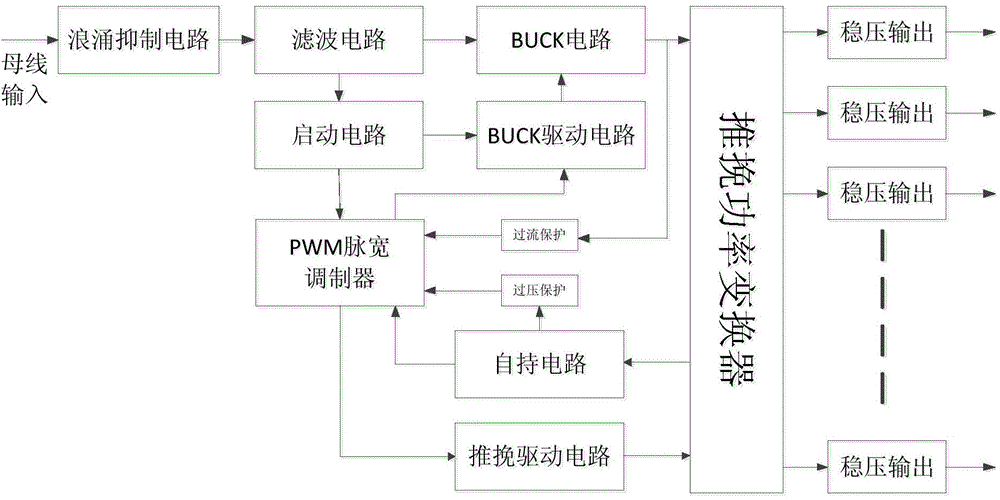 Multi-channel controllable isolated output secondary power module
