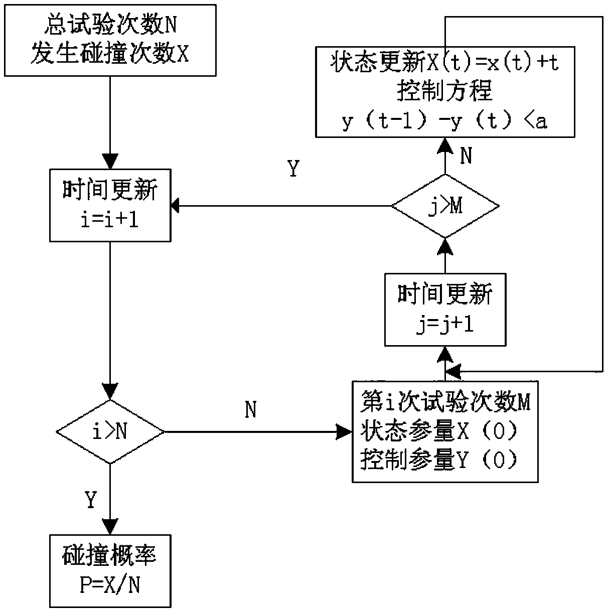 Vehicle collision risk algorithm and accident pre-warning method