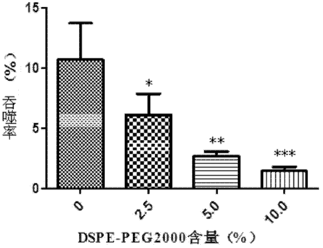 Praziquantel long-circulating nanoparticle injection and preparation method thereof