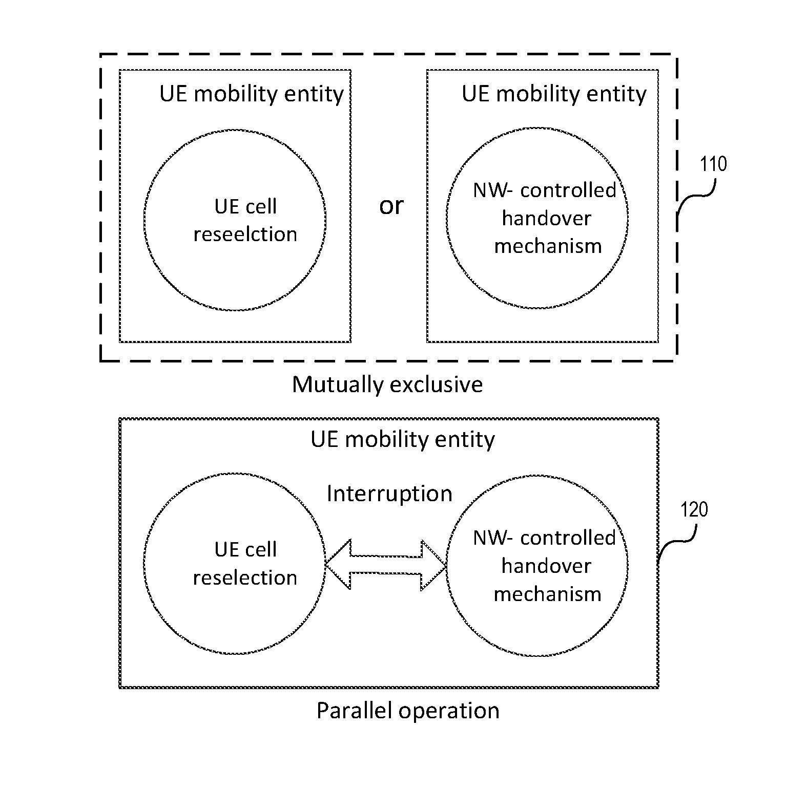 Method of High-efficiency Connected Mode Cell Re-selection