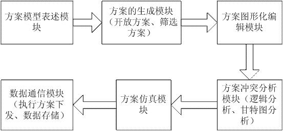 Method for designing experimental scheme of pipe-conveying process evaluation based on complete relation active network