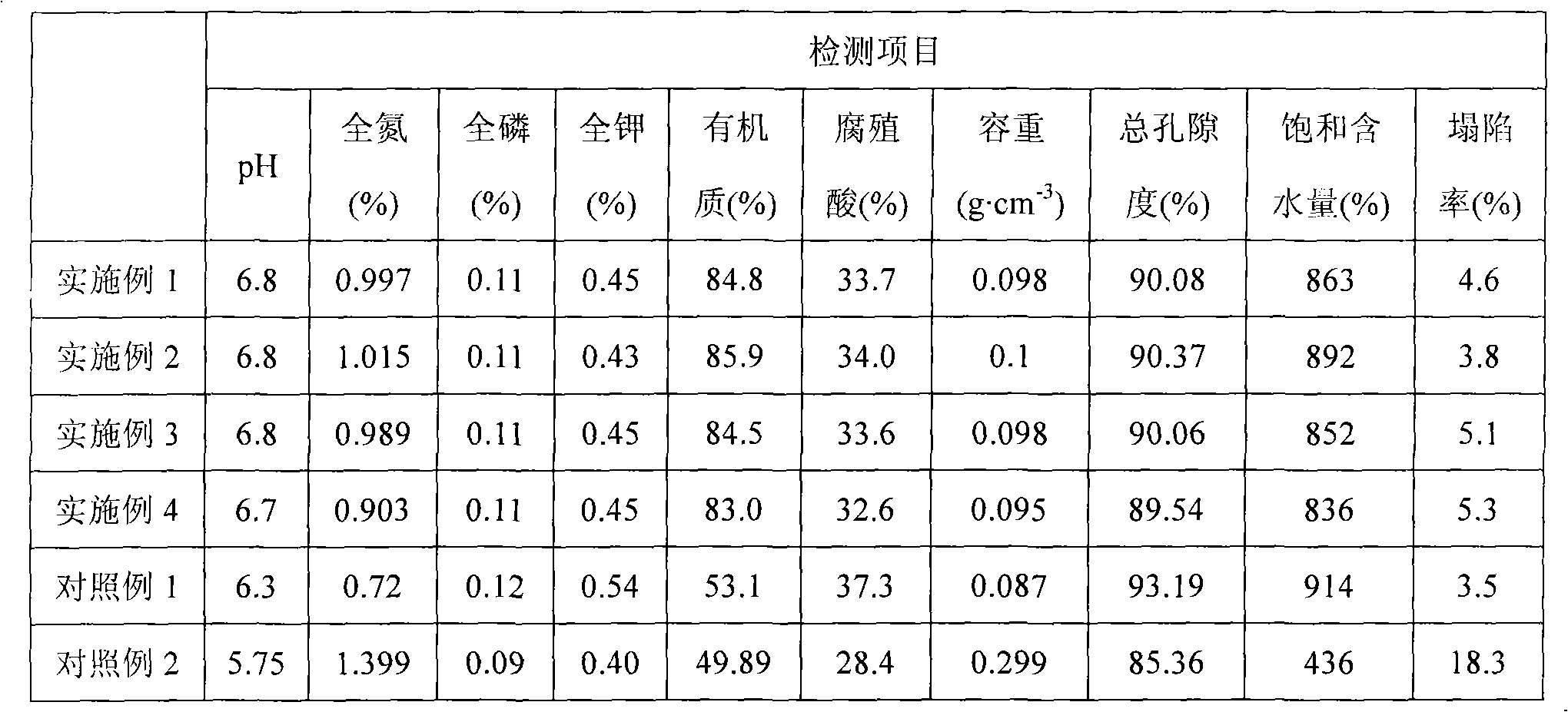 Flower cultivation medium and preparing method thereof