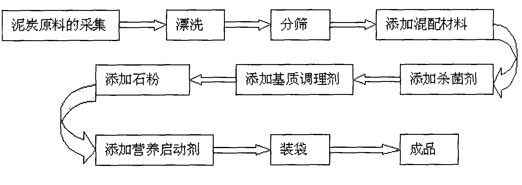 Flower cultivation medium and preparing method thereof