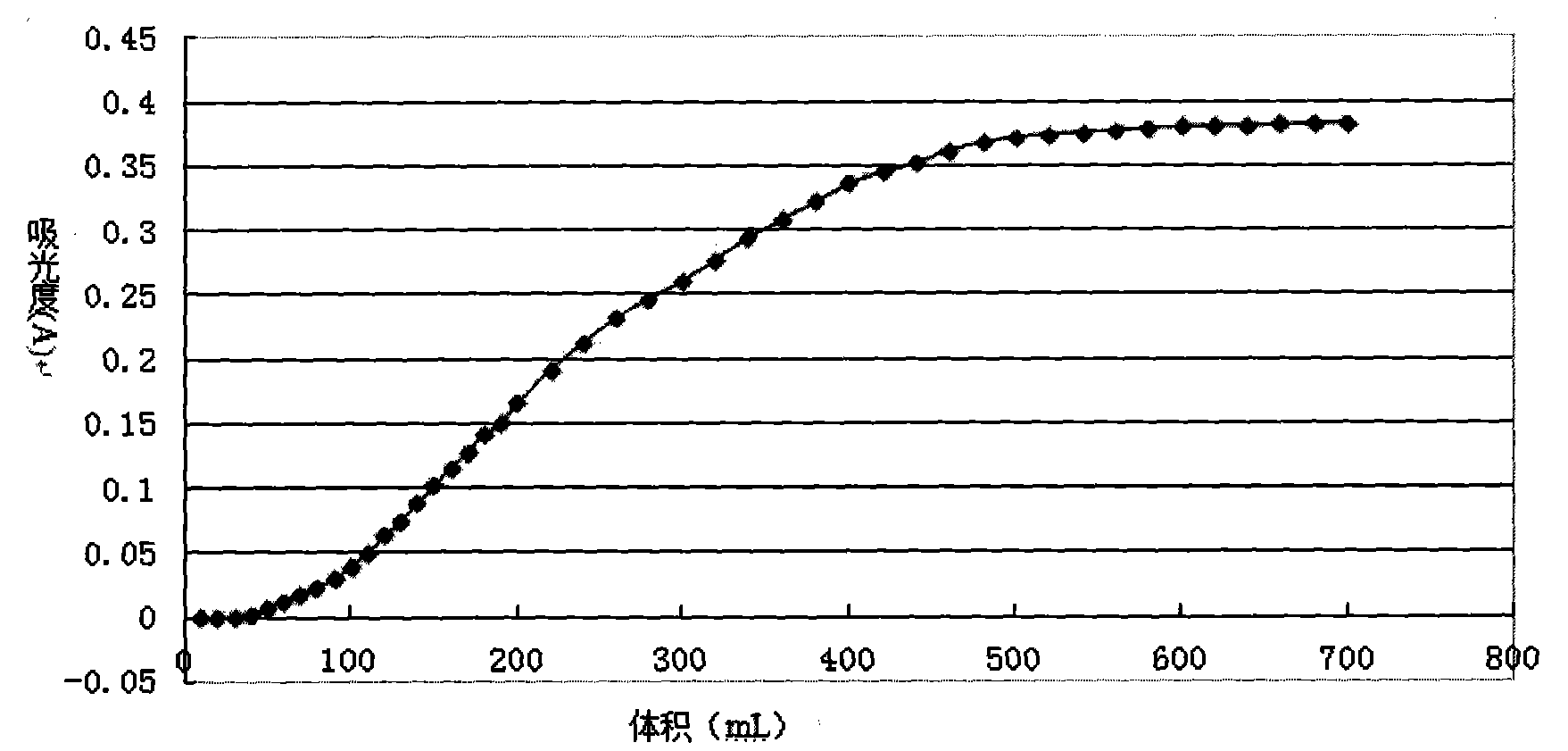 Pharmaceutical composition as well as preparation method and application thereof
