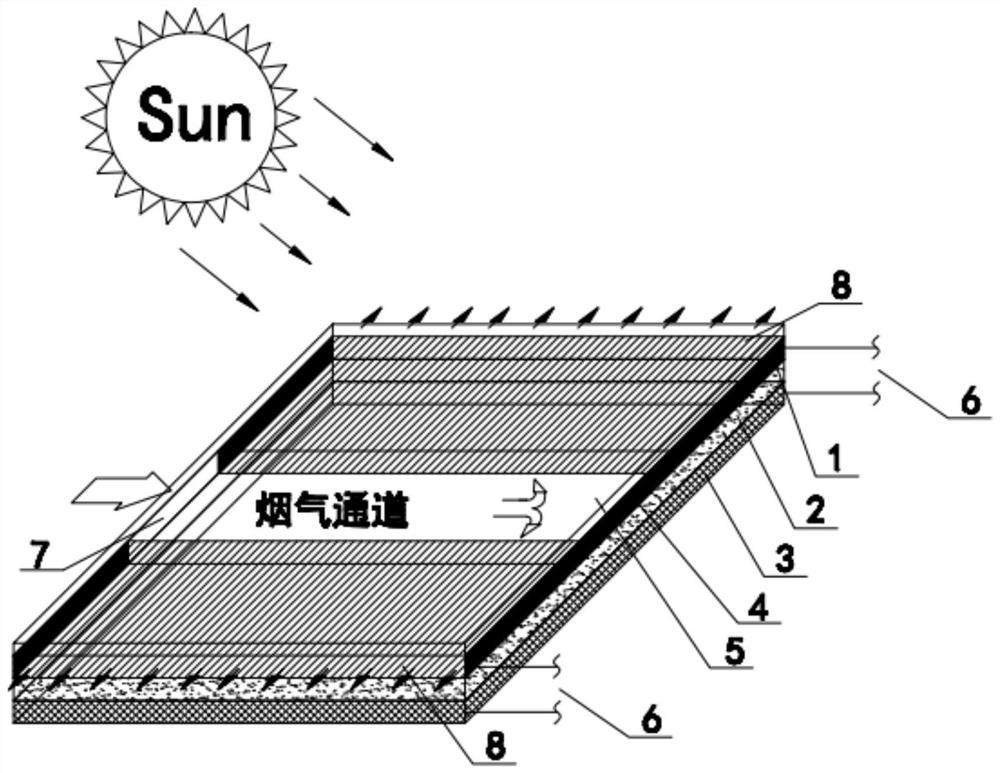 A fuel cell device for photocatalytically degrading oil fume and its working method